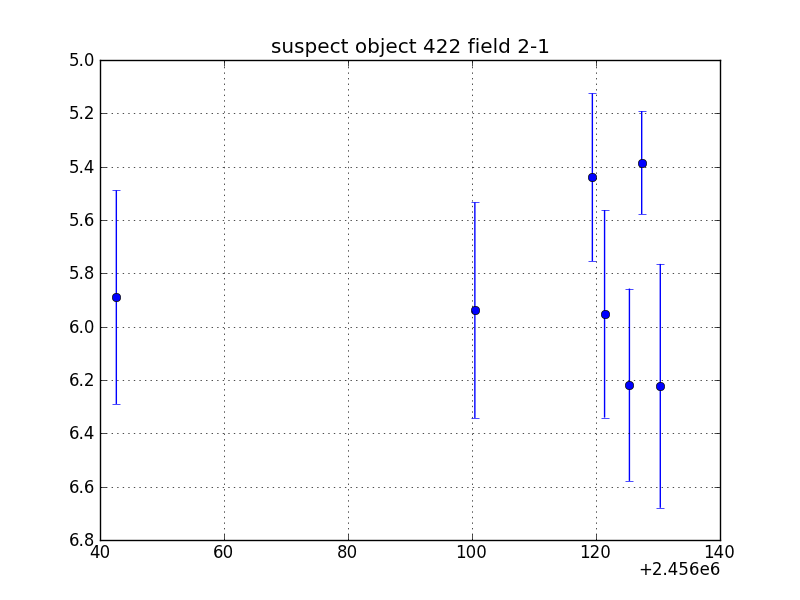 no plot available, curve is too noisy